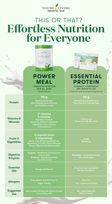 Effortless Nutrition for Everyone