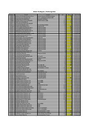 Lagerliste Küchengeräte - Oswald Versteigerungen