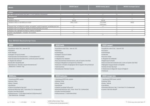 Knaus Wohnwagen 2013 - Technische Daten und Preise