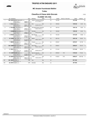 TROFEO KTM ENDURO 2011