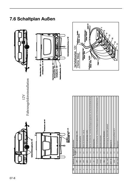 PDF; 4,85 MB - Hobby Caravan