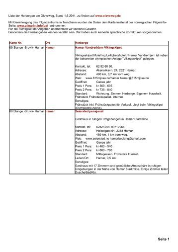 Liste der Herbergen - Olavsweg
