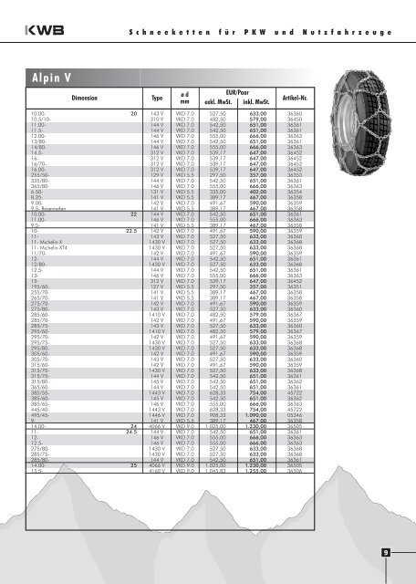 KWB Preisliste 2005-06.FH9