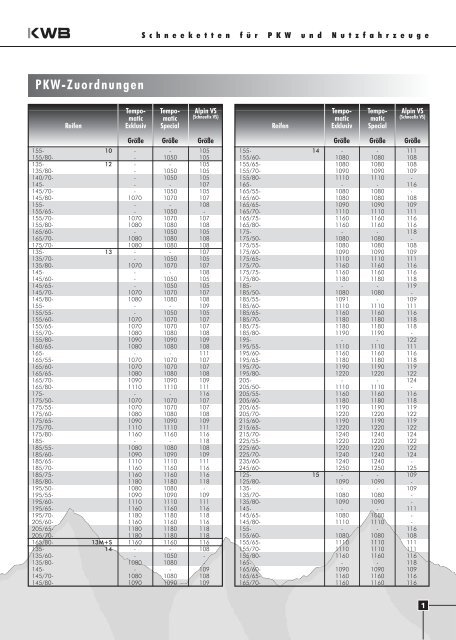 KWB Preisliste 2005-06.FH9