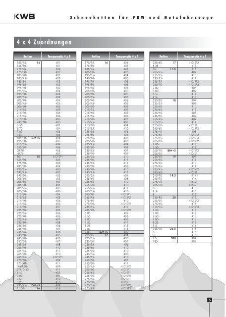 KWB Preisliste 2005-06.FH9