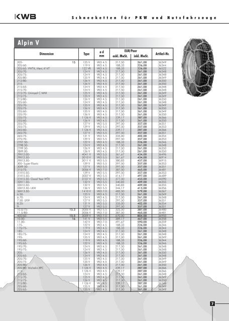 KWB Preisliste 2005-06.FH9