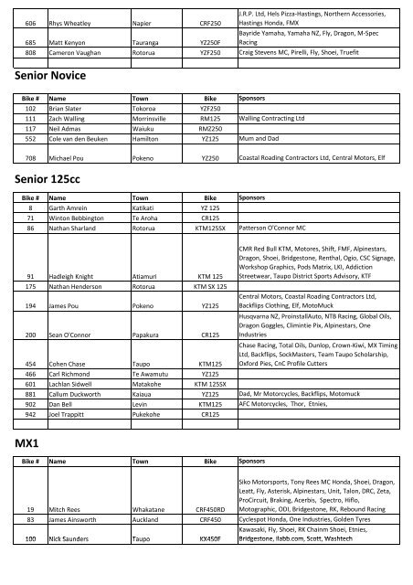 13-16 years 85cc - MX Timing Ltd