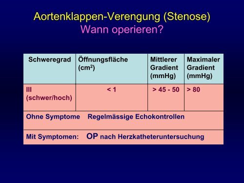 Mittlerer Gradient (mmHg) - Praxis für Kardiologie Innere Medizin Dr ...