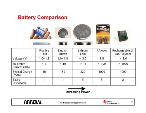 Wireless Connectivity for Medical Applications - Arrow Electronics