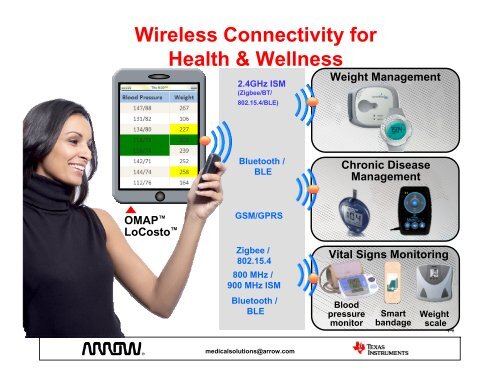 Wireless Connectivity for Medical Applications - Arrow Electronics