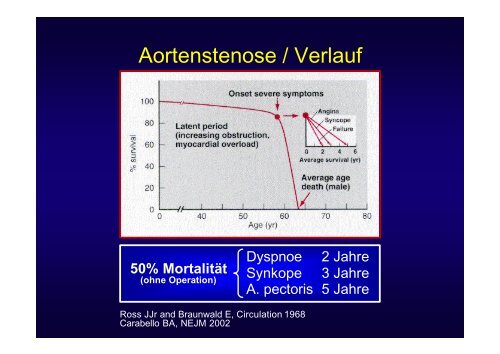 Aortenstenose bei älteren Patienten - Vereinigung Zuercher ...