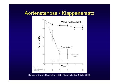 Aortenstenose bei älteren Patienten - Vereinigung Zuercher ...