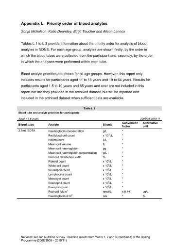 Appendix L Priority order of blood analytes