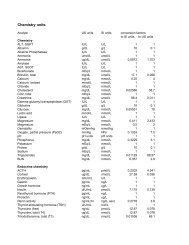 Clin Path SI to US units conversion