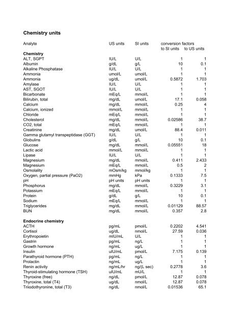 Clin Path SI to US units conversion