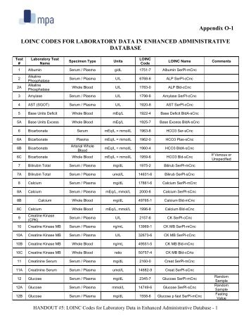 LOINC Codes for Laboratory Data in Enhanced Administrative - HCUP