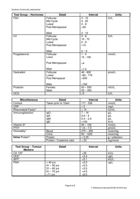 Clinical Chemistry Reference Intervals Otago / Southland Region