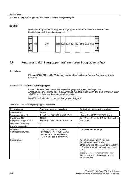 Betriebsanleitung S7-300