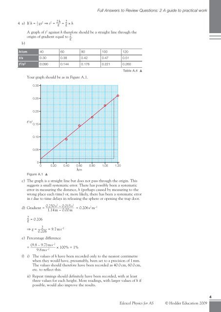 Full Answers to Review Questions - Hodder Plus Home