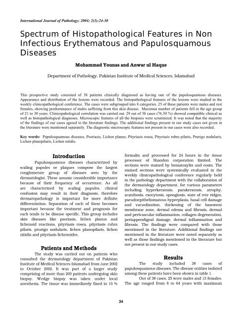 Spectrum of Histopathological Features in Non Infectious ...