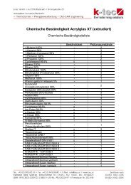 Chemische Beständigkeit Acrylglas XT (extrudiert)