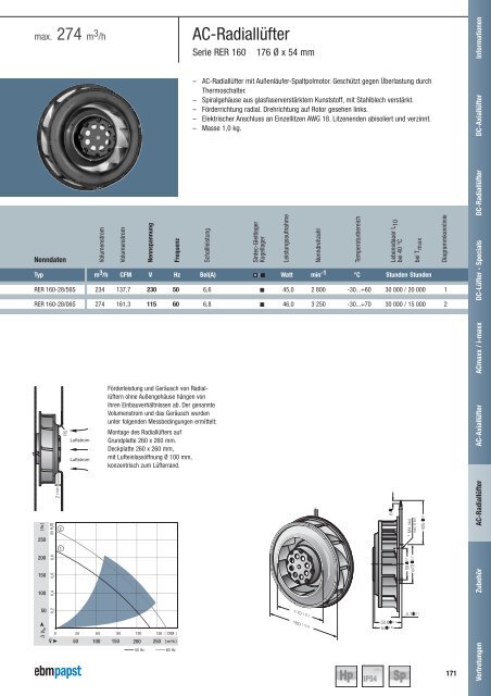 AC-Radiallüfter - Breuell Hilgenfeldt: Home