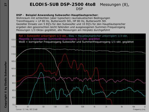 ELODIS-SUB DSP-2500 4to8 - Elodis Subwoofer, speaker