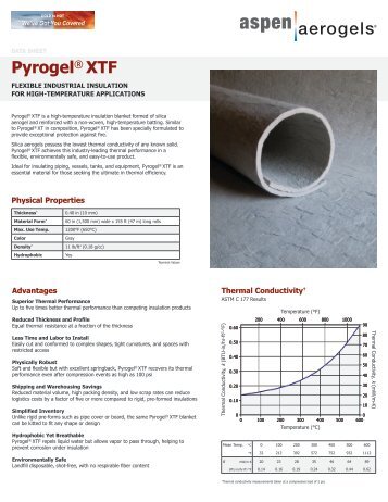 Pyrogel® XTF - Aspen Aerogels
