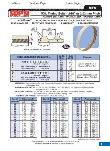 NEW MXL Timing Belts - .080" or 2.03 mm Pitch - Sterling Instrument