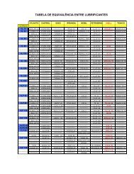 Lubrificantes Similares (2) - Mantenimiento Mundial