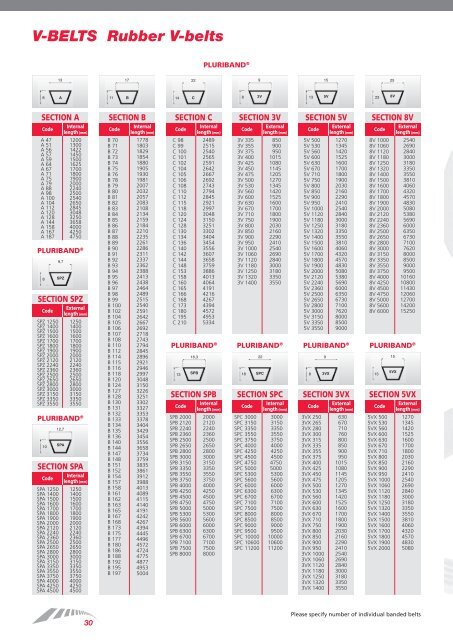 Megadyne - Product Guide