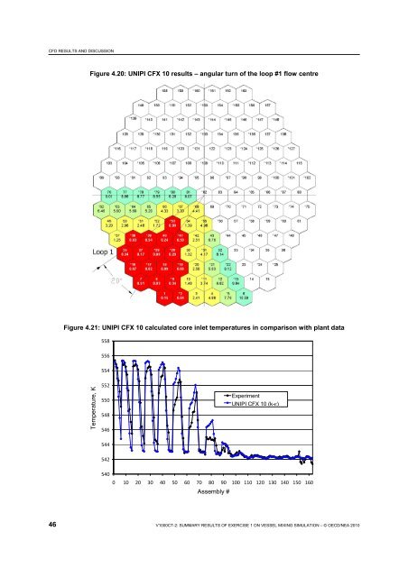 VVER-1000 Coolant Transient Benchmark - OECD Nuclear Energy ...