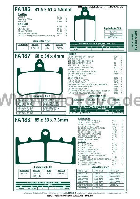 FA186 31.5 x 51 x 5.5mm FA187 68 x 54 x 8mm FA188 89 x