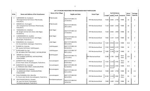 LIST OF ONLINE REGISTERED FRP MECHANIZED BOAT ...