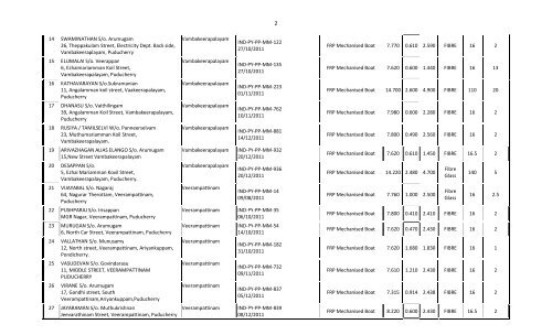 LIST OF ONLINE REGISTERED FRP MECHANIZED BOAT ...