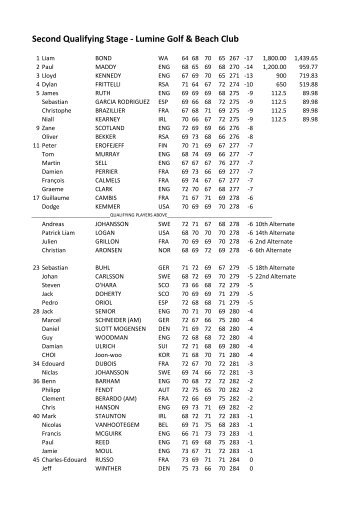 Second Qualifying Stage - Lumine Golf & Beach Club - European Tour