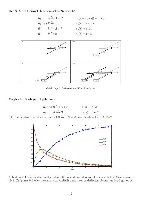 Markov-Ketten - Max-Planck-Institut für Dynamik komplexer ...