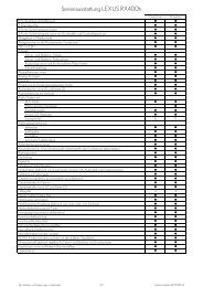 Serienausstattung LEXUS RX400h