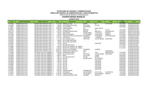 PADRÓN BIENES MUEBLES - Gobierno del Estado de Colima