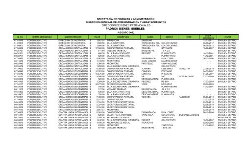 PADRÓN BIENES MUEBLES - Gobierno del Estado de Colima