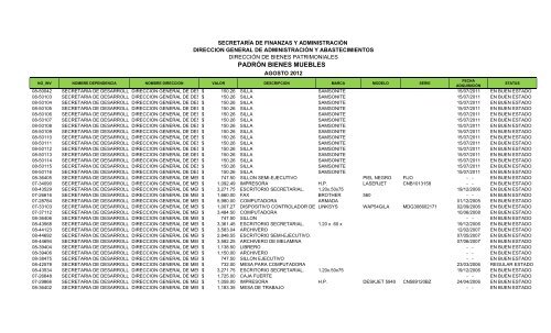 PADRÓN BIENES MUEBLES - Gobierno del Estado de Colima