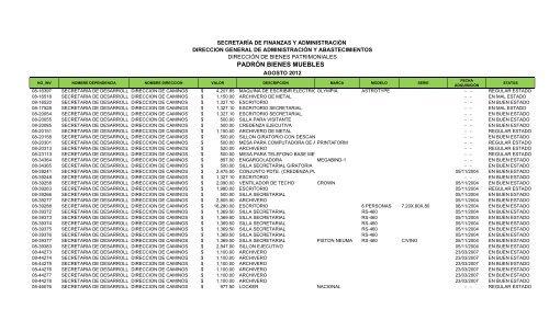 PADRÓN BIENES MUEBLES - Gobierno del Estado de Colima