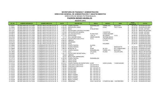 PADRÓN BIENES MUEBLES - Gobierno del Estado de Colima