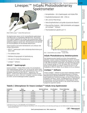 Linespec™ InGaAs Photodiodenarray Spektrometer