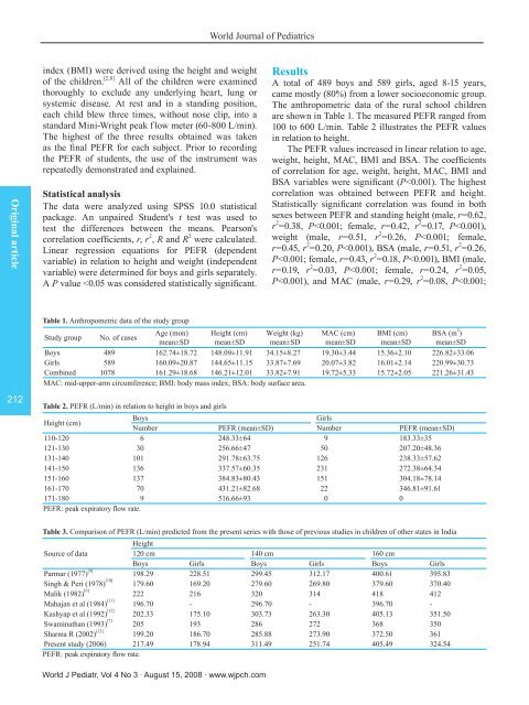 Peak expiratory f low rate of rural school children from Wardha ...