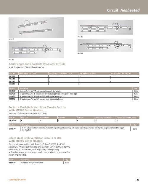 Airlife Breathing Chart