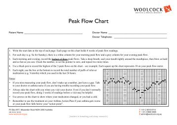 Peak flow chart - the Asthma Foundation