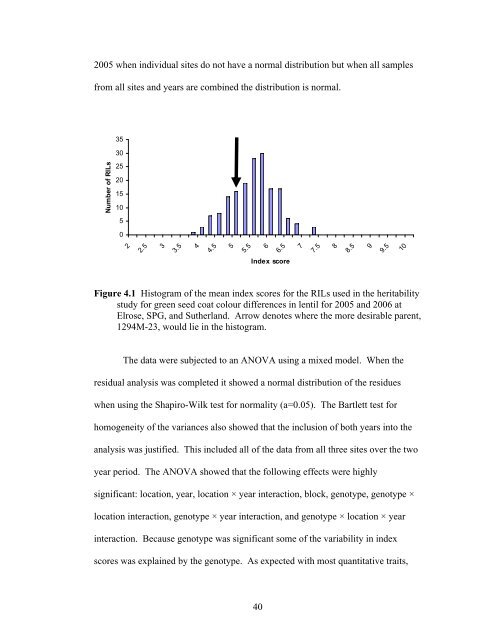 GREEN SEED COAT COLOUR RETENTION IN LENTIL - University ...