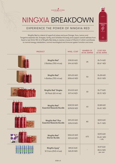 NingXia Cost Per Serve Breakdown