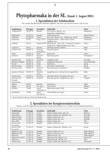 Phytopharmaka in der SL (Stand: 1. August 2005) - Astral
